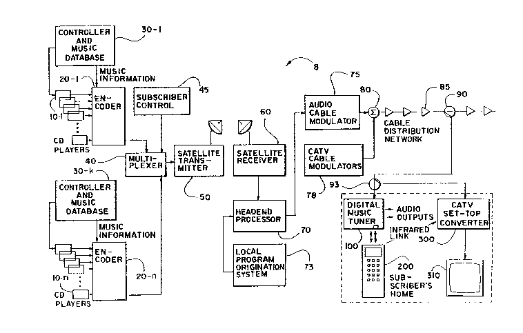 A single figure which represents the drawing illustrating the invention.